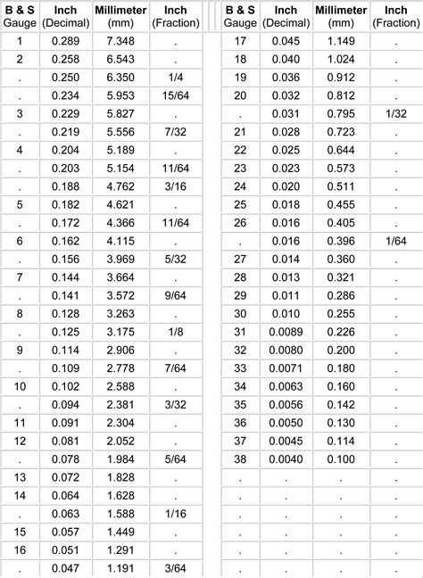 mm to standard gauge